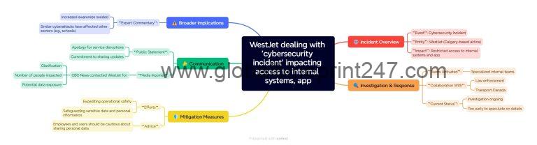 WestJet dealing with ‘cybersecurity incident’ impacting access to internal systems, app