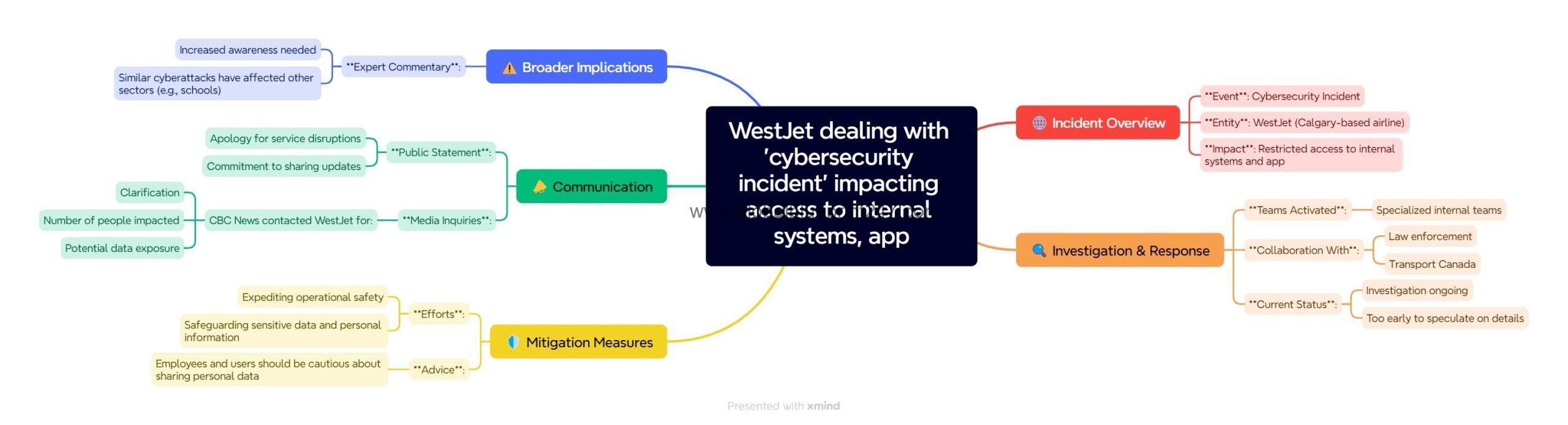 Read more about the article WestJet dealing with ‘cybersecurity incident’ impacting access to internal systems, app